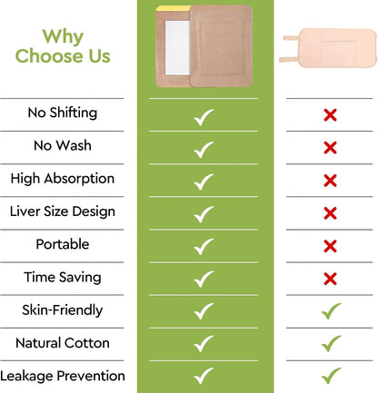 20pcs Castor Oil Patches Self-Adhesive
